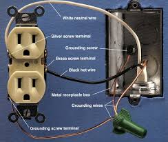 The source hot wire is spliced with one of the switch wires and the other switch wire is connected to the hot line terminal on the device. Outlet Gardner Bender Faq