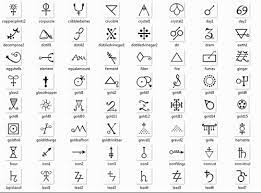 Alchemical Emblems Occult Diagrams And Memory Arts Small Geometric Tattoo Alchemy Symbols Alchemic Symbols