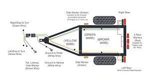 A trailer wiring system is grounded to the frame near the coupler and each light also needs to be grounded. Trailer Wiring Diagram Wiring Diagrams For Trailers