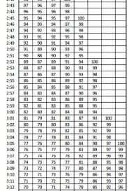 Pft Score Chart Marines Www Bedowntowndaytona Com