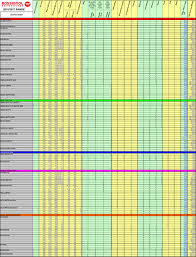 Womens Snowboard Boots Size Chart Womens Snowboard Boots