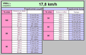 Récupération en course à pied : Plan D Entrainement 10 Km Pour Debutant En Course A Pied