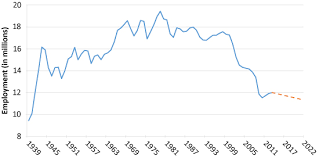 bureau of labor statistics