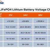 The Comprehensive Guide to LiFePO4 Voltage Chart – LiTime-US