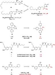 Inspirasi usaha tips&trik servis hp: Application Of Carbamyl In Structural Optimization Sciencedirect