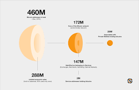 Even beyond this list, there is an endless amount of earning opportunities offered by paxful and cryptocurrencies. How Many People Use Own Bitcoins 2021