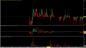 Is Technical Analysis Useless For Catalist Stocks Investor One