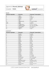 E ø ɘ ɵ ɤ o. Linguatec De