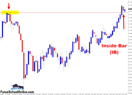 Pin By Forex School Online On Live Forex Price Action Trade