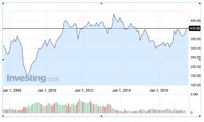 Copper Copper Prices Eye Decisive Breakout May Rally Up To