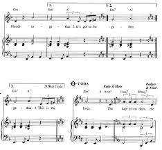 Go to the first bar line in the piece (for the moment, ignore the notes between the time sig. How To Insert Cautionary Key Signature Before Repeat Mark Using Sibelius 7 Music Practice Theory Stack Exchange