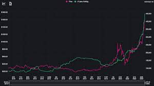 Nasdaq updated jun 4, 2021 11:59 pm tsla 599.05 26.21 (4.58%). Tesla Aktie Wie Lange Geht Das Noch Gut