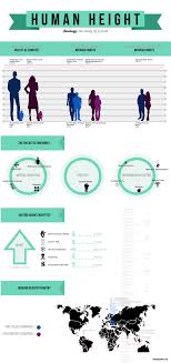 Poster Idea Concept Kaila Gottlieb Human Height Population World Infographic Graphic Design Visual Learning Graphic Design Human Height Infographic