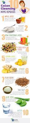 Colon Cleansing Is Beneficial For Various Reasons But Still Many People Don T Know The Importance Of De Natural Colon Cleanse Colon Cleanse Turmeric Benefits