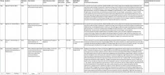 Private Health Insurance Australian Government Department Of Health