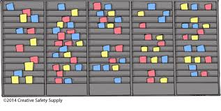 Unreturned cards represent inventory still in the market. Kanban With Examples Creative Safety Supply