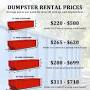 Rent a dumpster pricing from homeguide.com