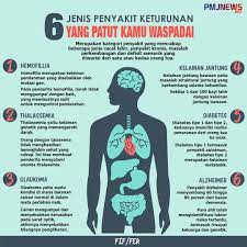 Check spelling or type a new query. Waspada Kenali Jenis Jenis Penyakit Keturunan