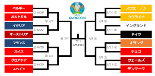 Uefa euro 2020™ サッカー欧州選手権 ウィークリーダイジェスト 6/19 (土)～ 毎週土曜日放送 (全4回)! Zyveop5vmahudm