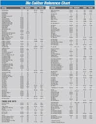 Die Caliber Reference Chart Redding Reloading Equipment