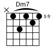 Dm7 Chord