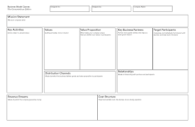 Reimagining The Business Model Canvas Products Of Design Sva Business Model Canvas Business Model Template Business Model Canvas Examples
