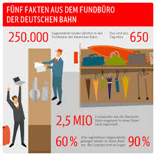 Deutsche bank ag alter wall 53 20457 hamburg. Infografik 5 Fakten Zum Fundburo Der Db Db Inside Bahn