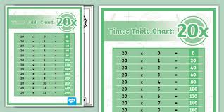 Note that these amounts change based on the number of individuals in the household and the state in which one resides. 20 Times Table Chart Teacher Made
