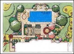 Maybe you would like to learn more about one of these? Backyard Landscaping Basic Landscaping Planning Tips Diy Landscape Backyard Landscape Design Drawings Pool Landscape Design Landscape Plans