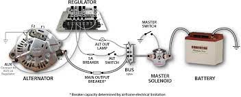 Everything You Need To Know About Aircraft Electrical In 1 000 Words Cessna Owner Organization