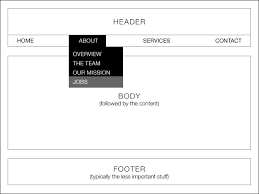 This is another free webui mockup tool meant for designers who want something for for example, for creating the prototype of a webpage, you can access the web component pack. A Beginner S Guide To Wireframing