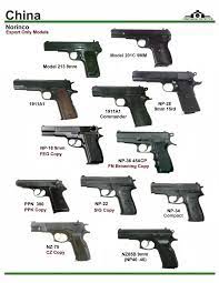 Modern semiautomatic hand gun, glock pistol firearm. Pin On Prepping