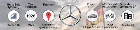 Trova la tua prossima auto, in pochi clic! Top 5 German Car Brands Pioneers And The Industry Benchmark