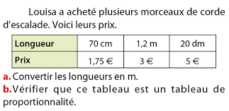 Dans une situation de proportionnalité directe, compléter, construire, un tableau ou un dessin. La Proportionnalite Exercices Maths 5eme Cinquieme A Imprimer Et Telecharger En Pdf