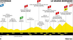 Organisers of the tour de france announce the route for 2021, which includes a double ascent of the iconic mont ventoux. Tour De France 2021 Route And Stages