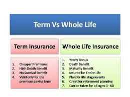 Term insurance provides coverage for a certain time period, often 10 to 30 years, typically for a level premium. Term Insurance Vs Whole Life Insurance Youtube