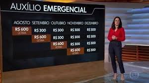 Ter renda familiar mensal de até três salários. Auxilio Emergencial Governo Divulga Calendario De Pagamentos De R 300 Para Beneficiarios Fora Do Bolsa Familia Economia G1