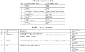 Tapi rumah berikutnya dirancang dengan cara yang membuatnya sesuai dengan spesifik hutan dan mencakup semua elemen alami di sekitarnya. Construction Of Jakarta Land Use Land Cover Dataset Using Classification Method Semantic Scholar