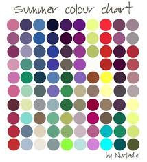 画像 パーソナルカラー 夏 サマー タイプ の芸能人 女性編 naver まとめ summer colors seasonal color analysis color analysis