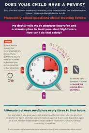 Alternating Infant Tylenol And Motrin