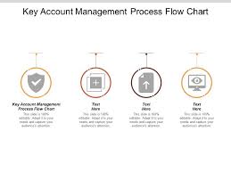 key account management process flow chart ppt powerpoint