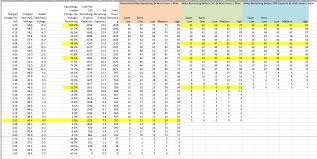 The proper lipo storage voltage is 3.8v per cell. Voltage Chart For 52v Electricbike Com Ebike Forum