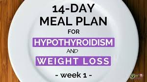 Pin On Thyroid Health