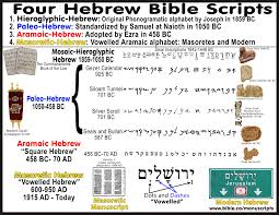𐤊𐤋 𐤄𐤋𐤋 𐤉𐤄𐤅𐤄 𐤁𐤄𐤔𐤌 𐤉𐤄𐤅𐤔𐤏 Quattuordecim Xiv Ezra Translated The Paleo Hebrew Manuscripts Into Aramaic Hebrew 458 Bc
