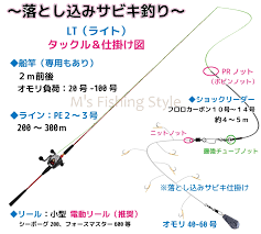 M's Fishing Style｜～エムズフィッシングスタイル