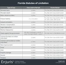 personal injury law infographics to republish in your blog