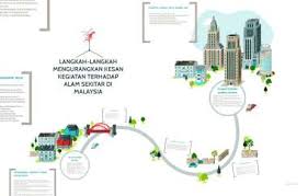 Membantu menyelesaikan masalah berkaitan alam sekitar. Langkah Langkah Mengurangkan Kesan Kegiatan Terhadap Alam Se By Hasyaminiq Dee