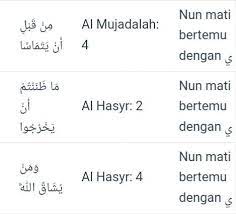 Adapun penjelasan mengenai pengertian, hukum, huruf dan contoh izhar halqi adalah sebagai berikut Sebutkan Masing Masin 3 Contoh Untuk Tanwin Dan Nun Mati Jika Bertemu Dengan Huruf Ya Waw Mim Nun Brainly Co Id