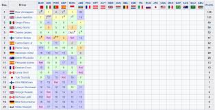 04 06 jun 2021 baku city circuit, baku. Formula 1 La Classifica Mondiale Piloti E Costruttori Dopo Il Gp Dell Azerbaijan F1 2021 A Baku