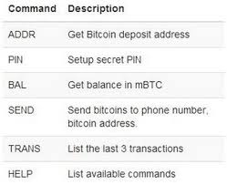 In addition to our innovative dashboard, we have a mobile app that allows you to earn bitcoin by installing apps for free. 37coins Plans Worldwide Bitcoin Access With Sms Based Wallet